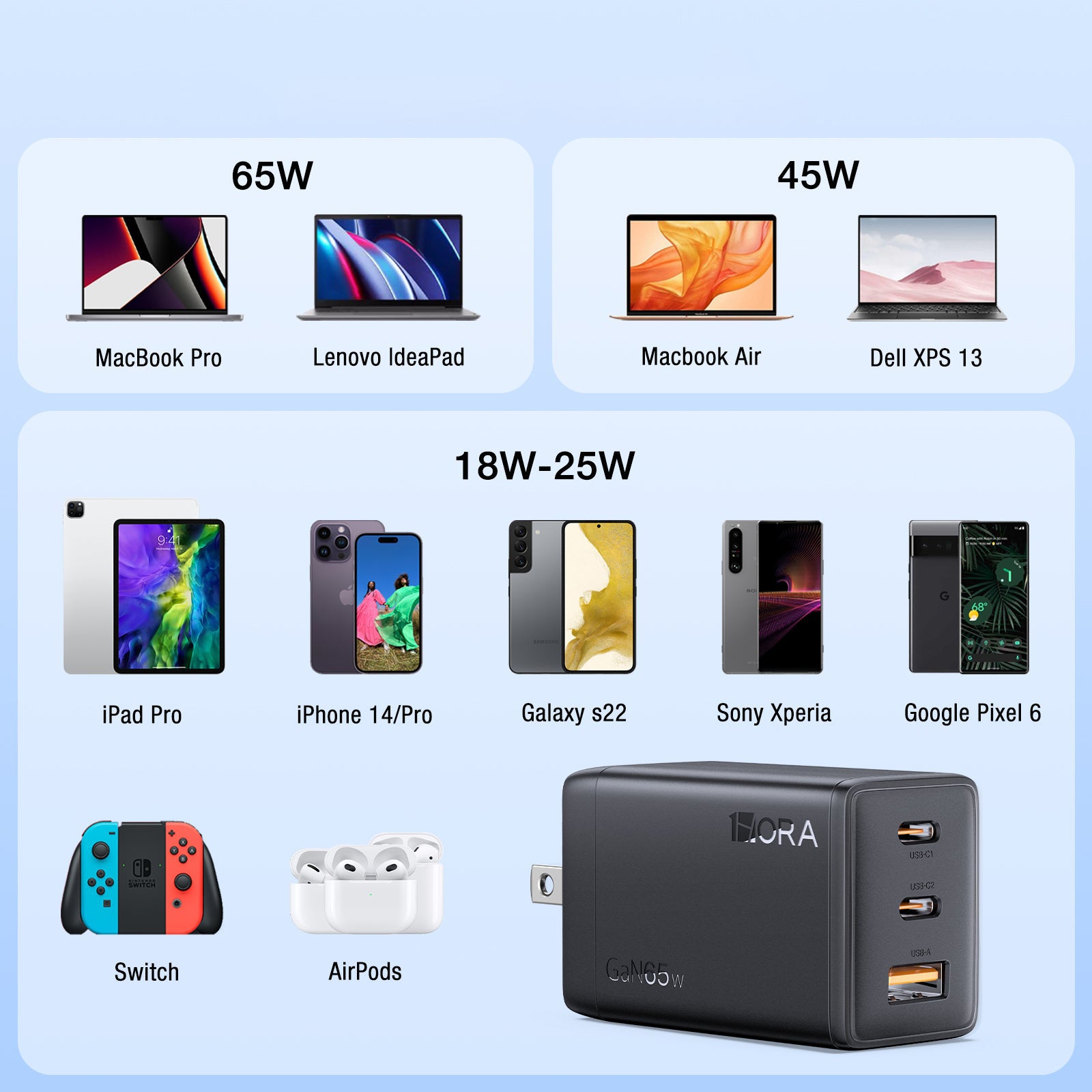 1Hora 65W GaN Charger With 3 Ports GAR322