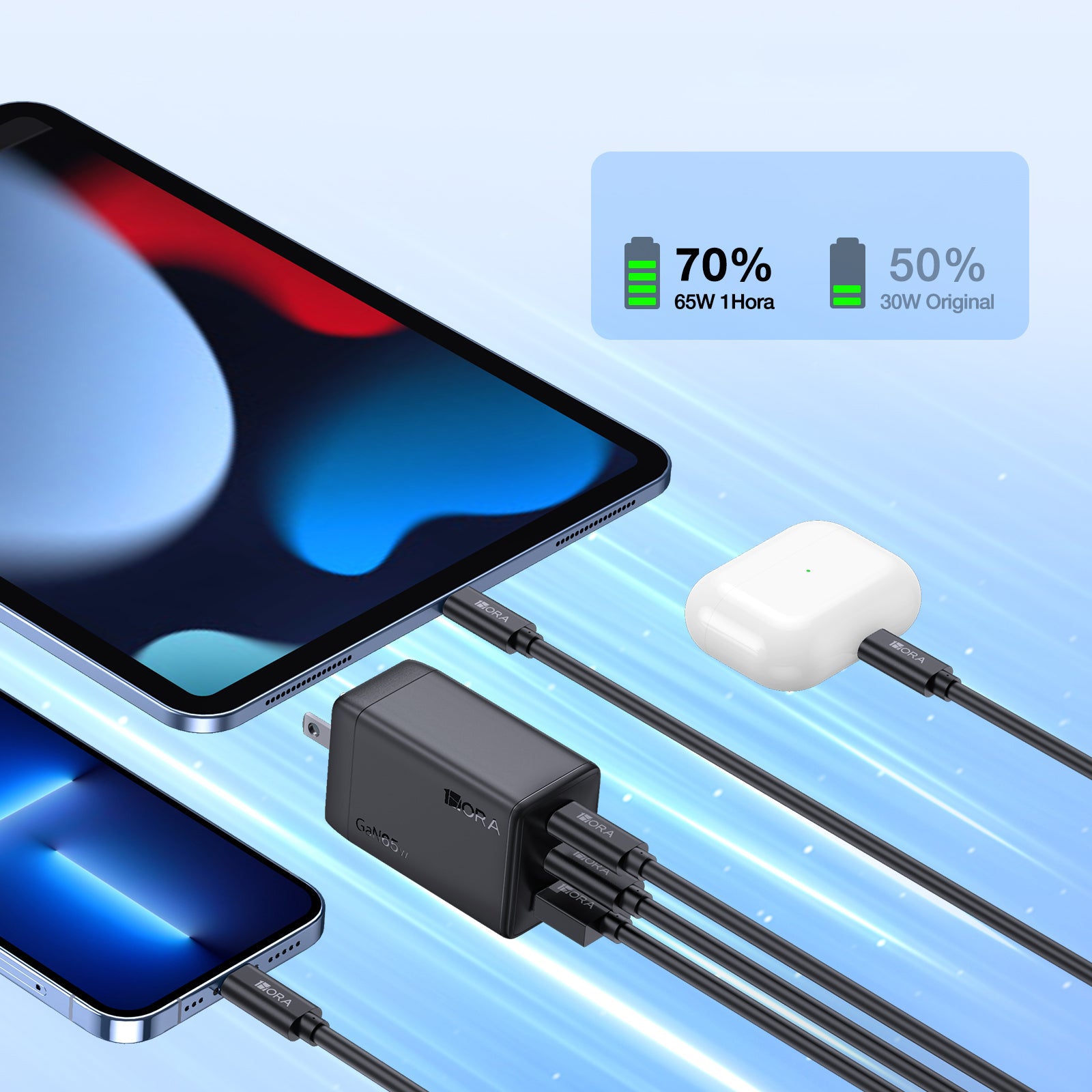 1Hora 65W GaN Charger With 3 Ports GAR322